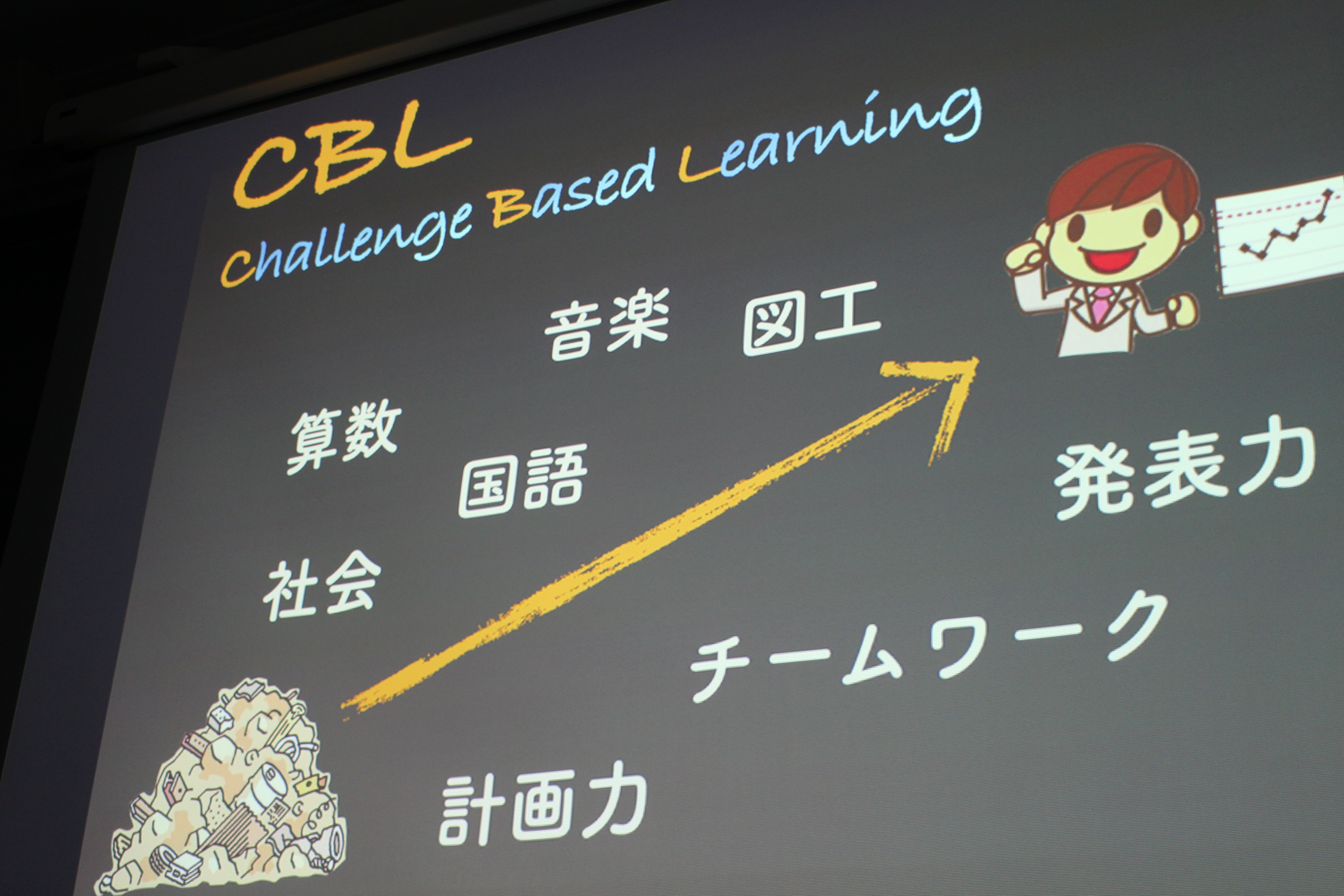 4年生 Cbl Happy Money スタート 新渡戸文化小学校 アフタースクール 4年生 Cbl Happy Money スタート 新渡戸文化小学校 アフタースクール